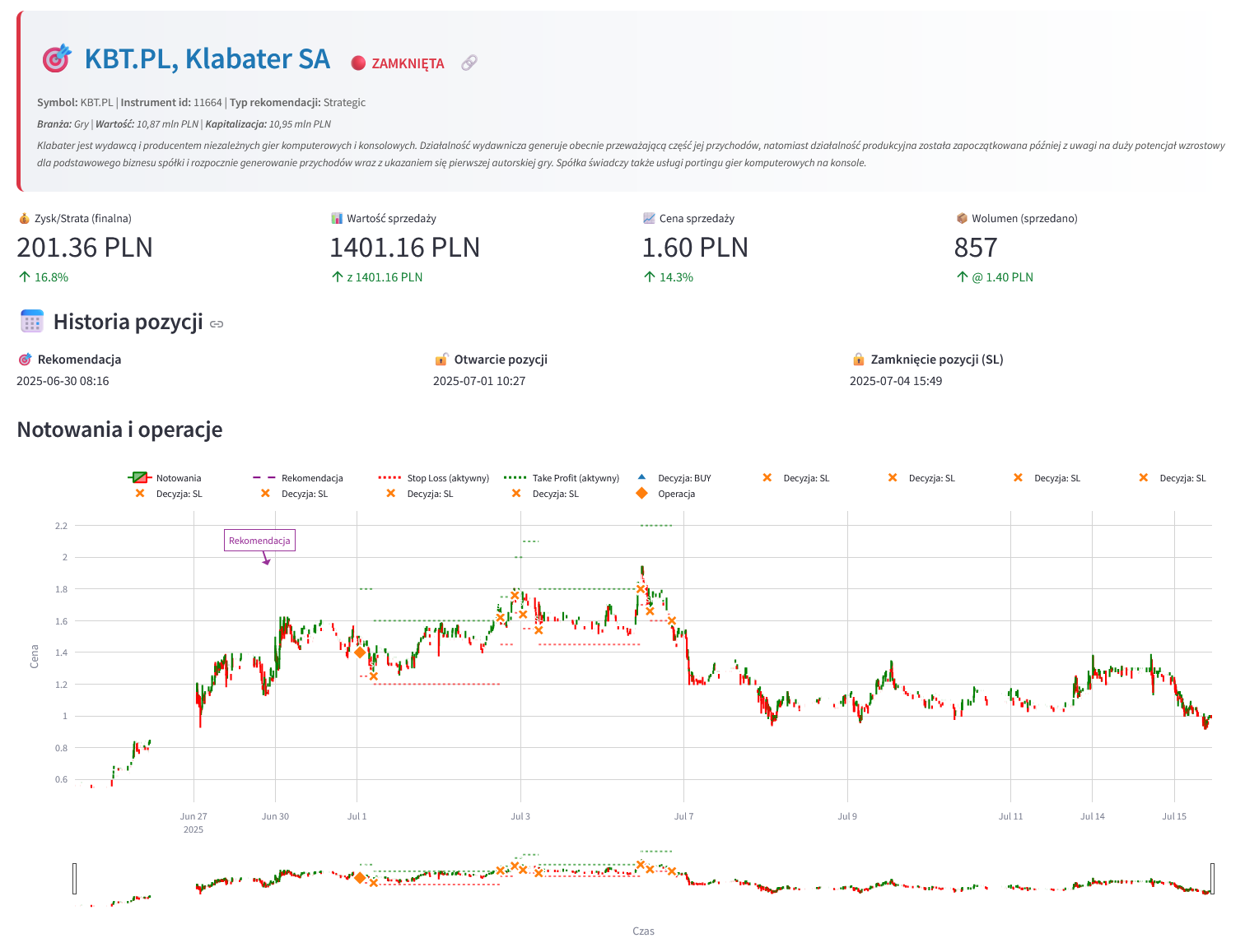 Spadek kursu po insider sell